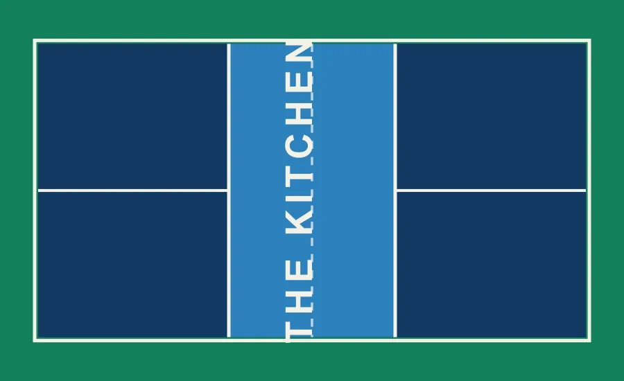 2025 Semifinal Showdown (Waters/Johns vs Bright/Patriquin) trivia: Why do pickleball players call the no-volley zone 'the Kitchen'?